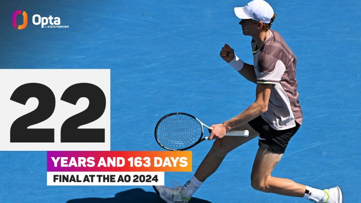 2008: Ở tuổi 22 và 163 ngày, Sinner là tay vợt trẻ nhất vào chung kết đơn nam AO kể từ... Djokovic năm 2008