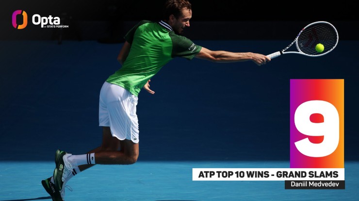 9: Medvedev hiện có 9 chiến thắng trước các tay vợt trong top 10 ATP ở các giải Grand Slam