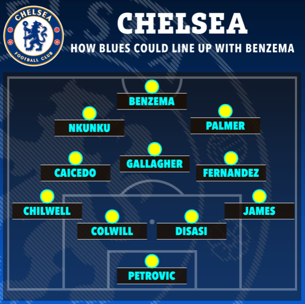Đây! Đội hình tối ưu của Chelsea khi có thêm Karim Benzema 1