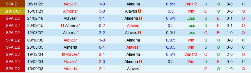 Almeria vs Alaves