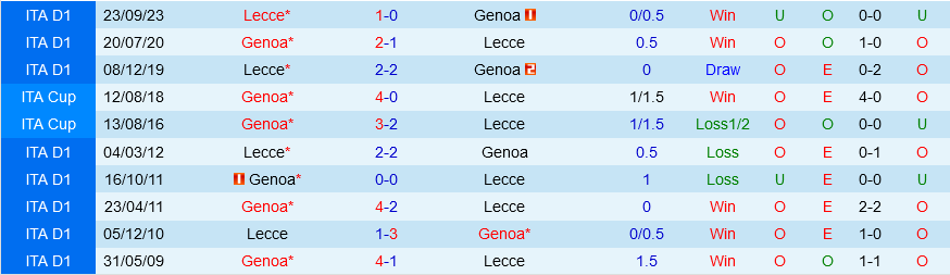 Genoa vs Lecce