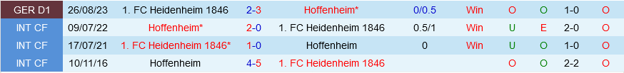 Hoffenheim vs Heidenheim