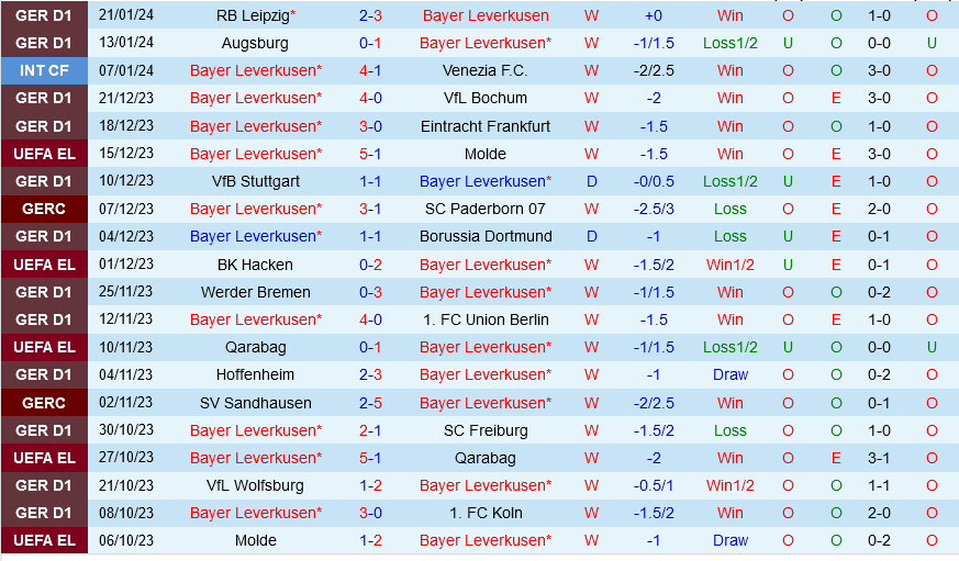 Leverkusen vs Monchengladbach