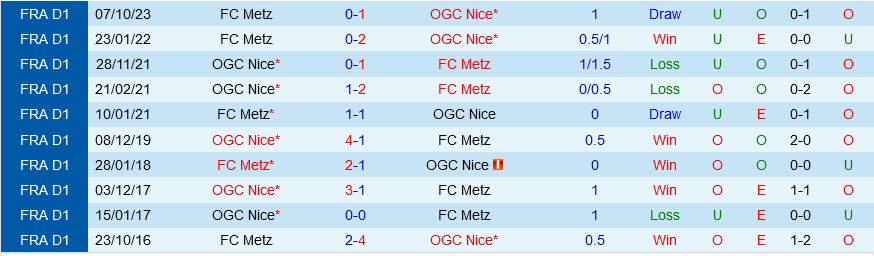 Nice vs Metz