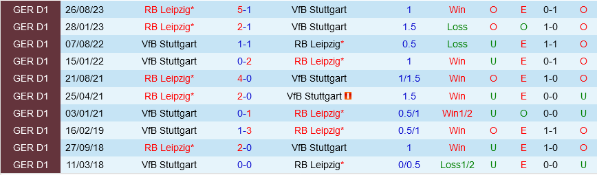 Stuttgart vs Leipzig