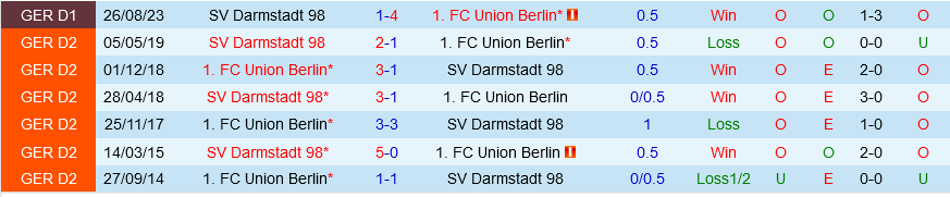 Union Berlin vs Darmstadt