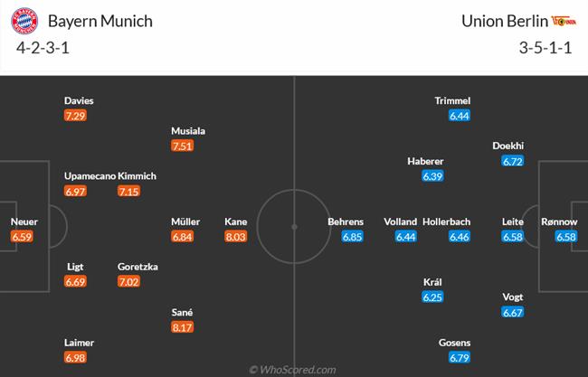 Nhận định Bayern Munich vs Union Berlin (02h30 ngày 251) Cố cứu vãn tình thế 3