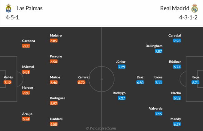 Nhận định Las Palmas vs Real Madrid (22h15 ngày 271) Chủ nhà khó chịu 3